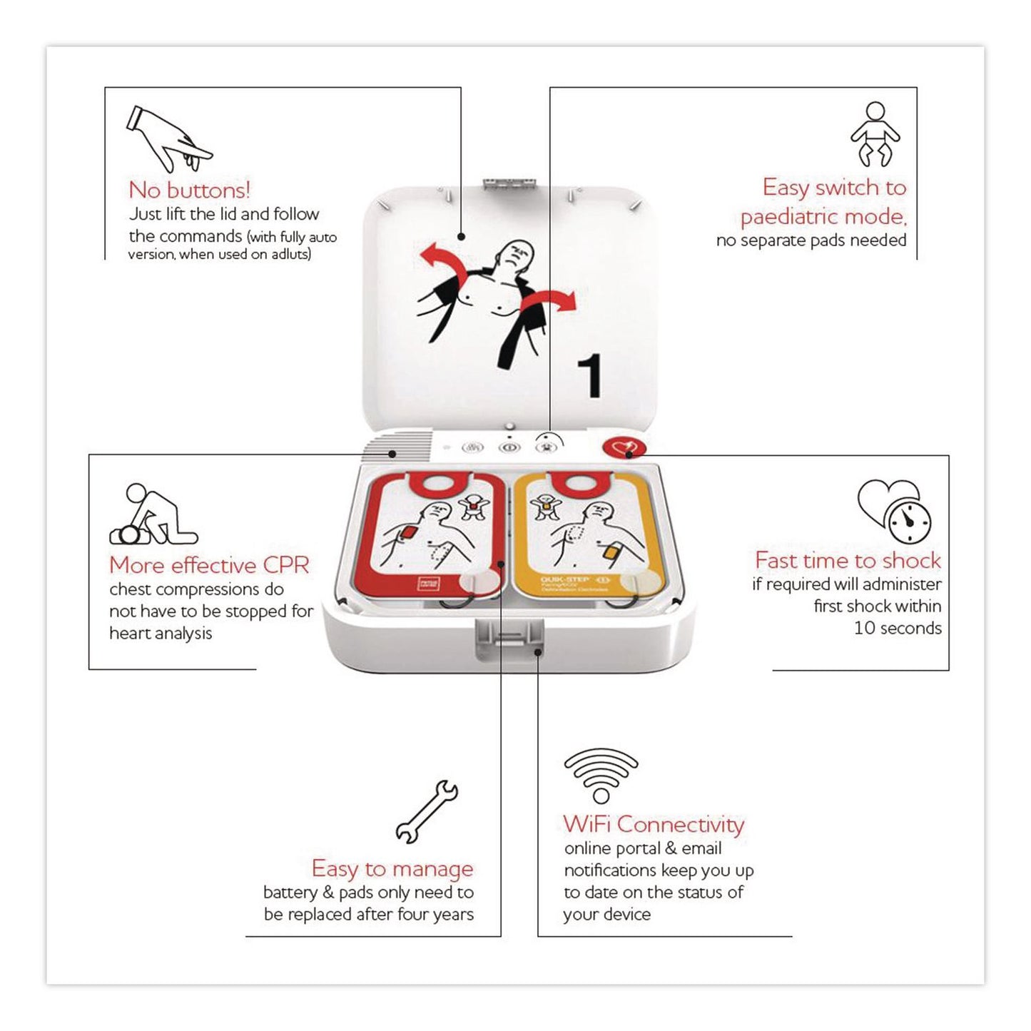 LIFEPAK CR2 Demo