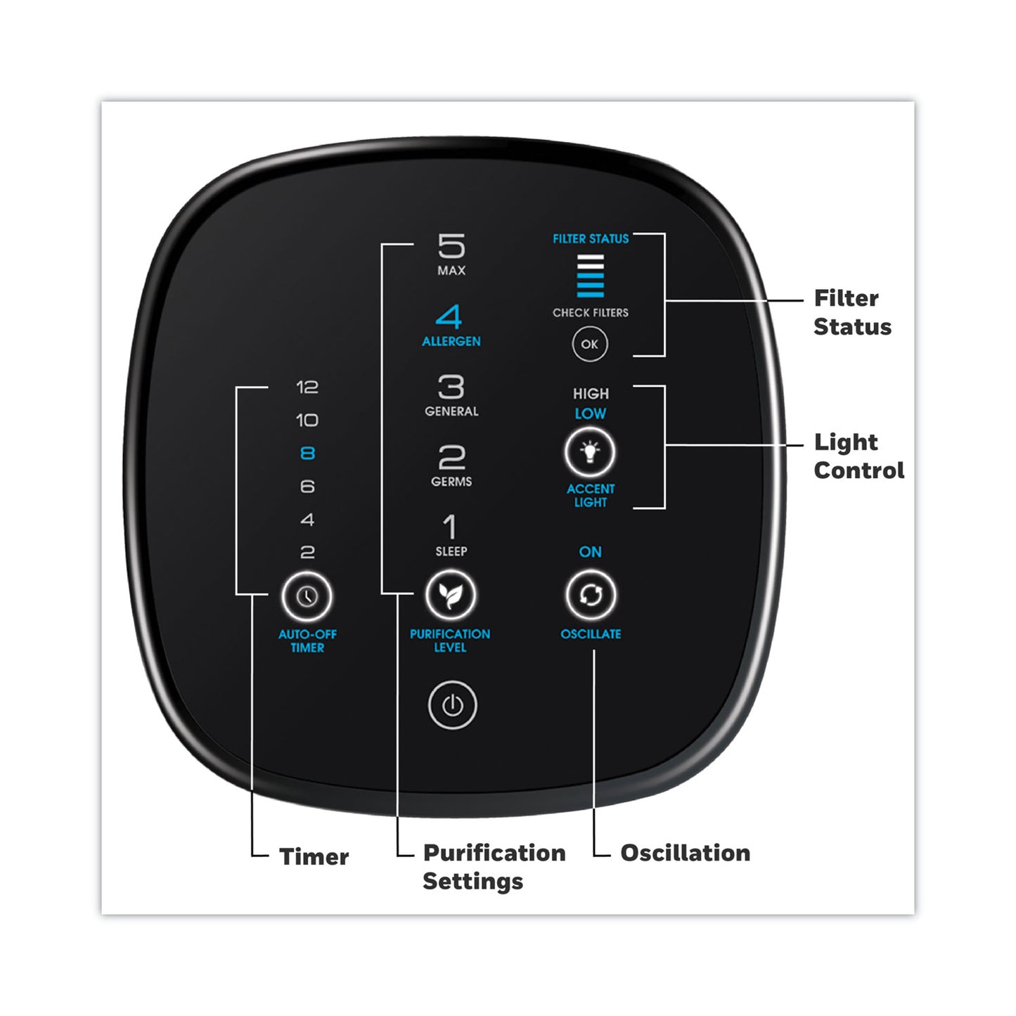 AirGenius 5 Air Purifier, 250 sq ft Room Capacity, Black