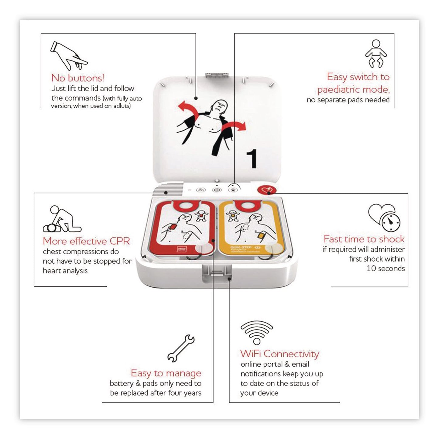 LIFEPAK CR2 USB Defibrillator, Fully-Automatic, English, Handle