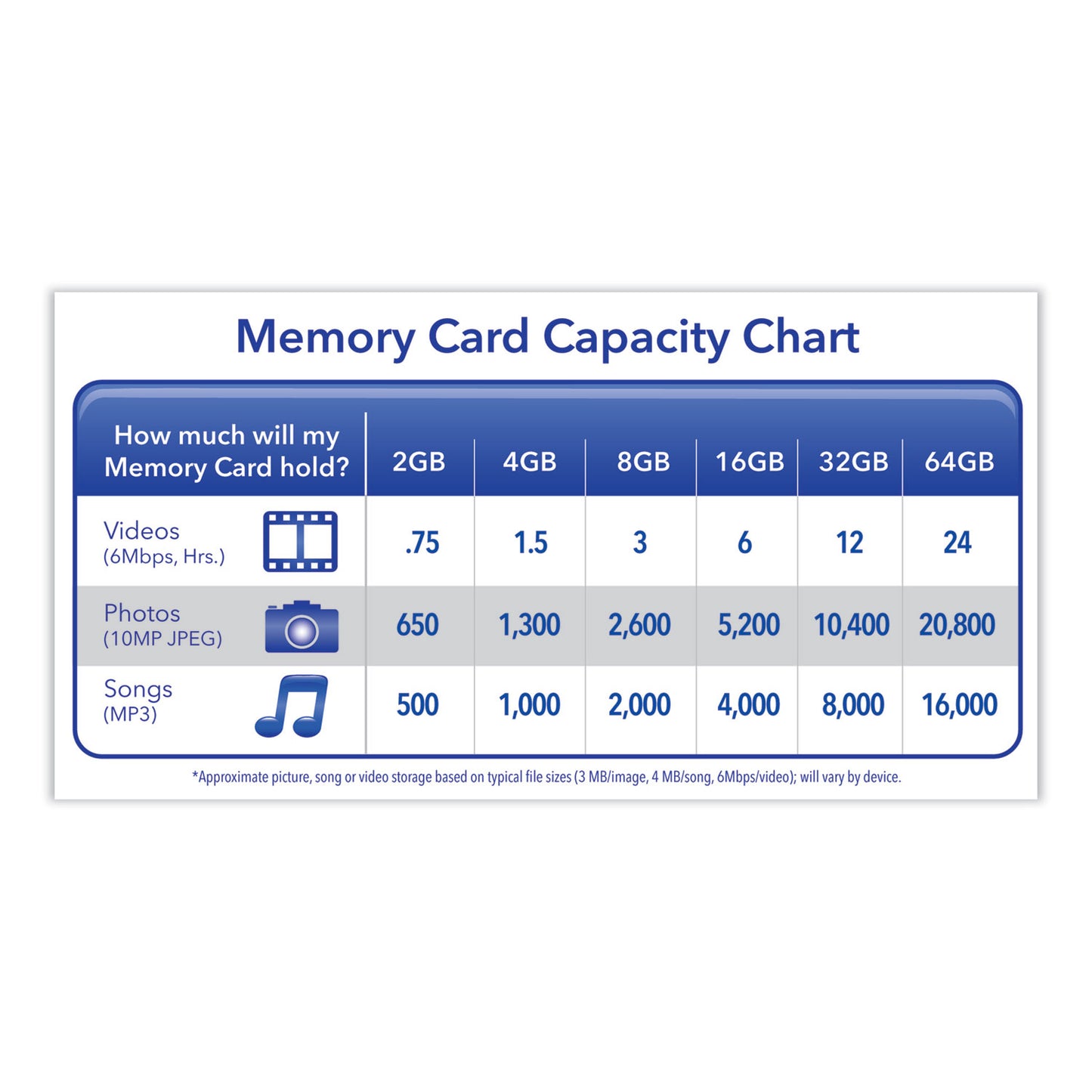 16gb Premium Sdhc Memory Card, Uhs-I V10 U1 Class 10, Up To 80mb/s Read Speed